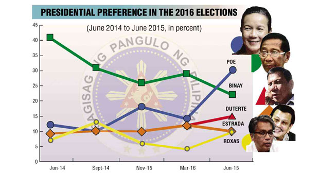 Elections